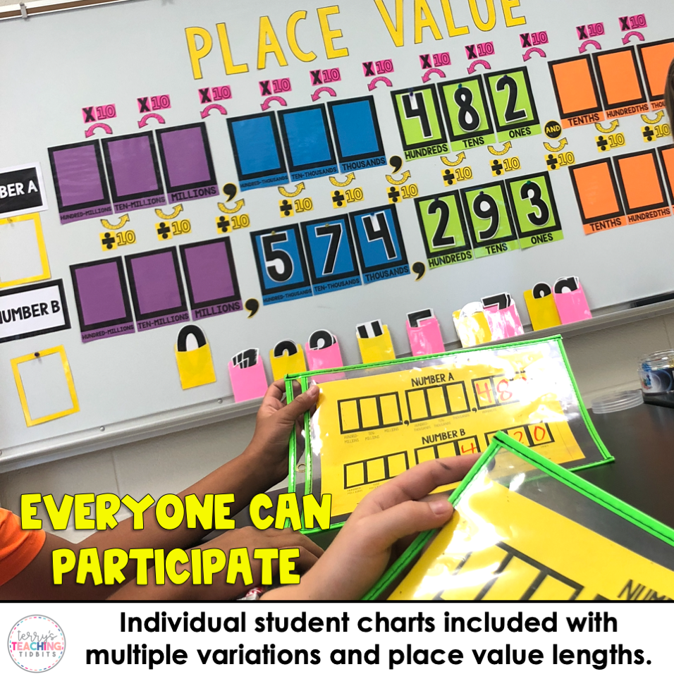 Interactive Place Value Chart Terry's Teaching Tidbits