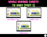 Interactive Digital Place Value Chart