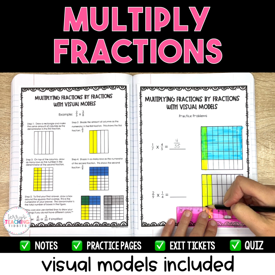 Multiplying Fractions Model