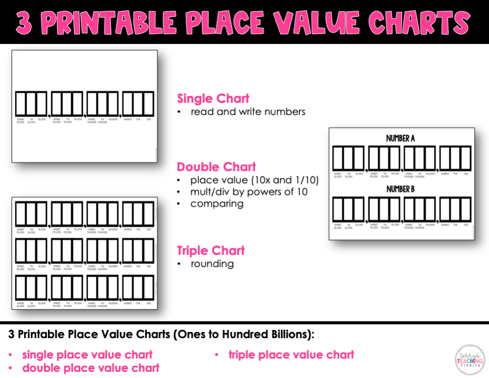 Ika-4 na Baitang Place Value ChartIka-4 na Baitang Place Value Chart  