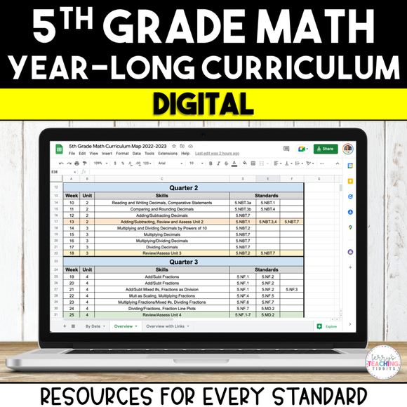 5th Grade Math Curriculum Bundle - Digital - Entire Year!