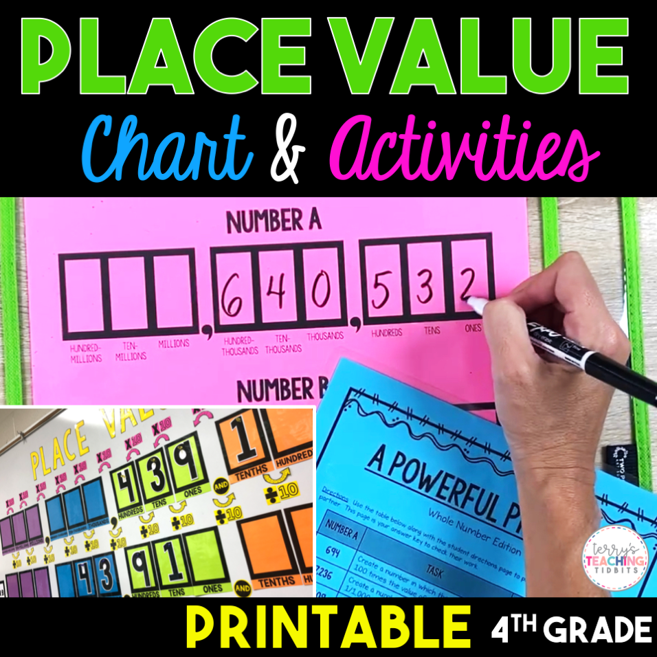 4th Grade Place Value Chart 1 1 Place Value Ones, Tens, Hundreds,