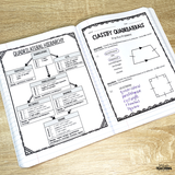 5th Grade Geometry Bundle - Digital & Printable