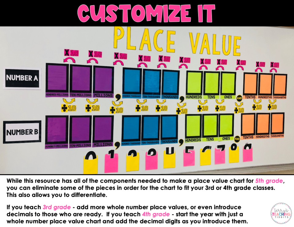 4th Grade Place Value Chart 1 1 Place Value Ones, Tens, Hundreds,