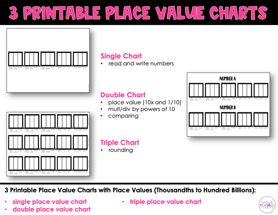 5th-grade-place-value-charts-activities-bundle-printable-terry-s-teaching-tidbits